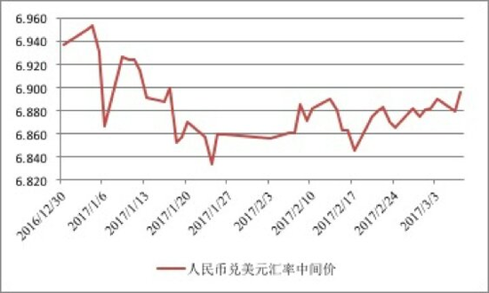 人民币兑美元跌破6.98创历史新低，汇率会破“7”吗「人民币汇率又跌了」 点火系统