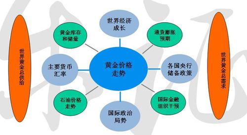 金价大涨对黄金采选企业的影响「金价再度大涨的原因」 求购信息