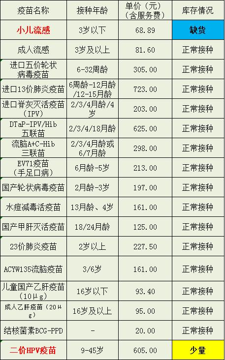 新冠疫苗定价是维持在200元1针左右了吗「新冠疫苗自费价格表」 行业资讯