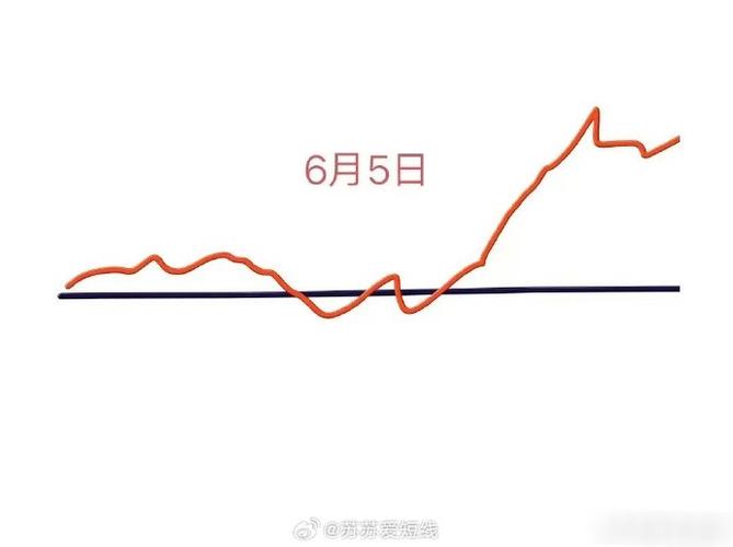 8月25日，七夕节，截止中午，大盘震荡跳水，明天会怎么走「」 设备