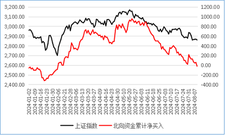 A股再度大涨，成交量再破万亿，应选择落袋为安吗「楼市走势分析」 发动系统