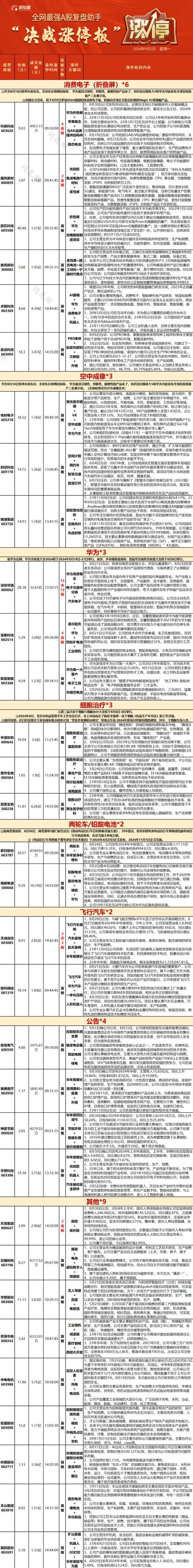 今天三大股指收绿，明天1月20日星期三，股市怎么走「地产股超20股涨停的原因」 商用车配件