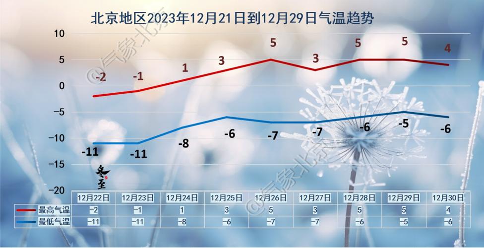 室外零下几度结冰「气温在冰点以下」 发动系统