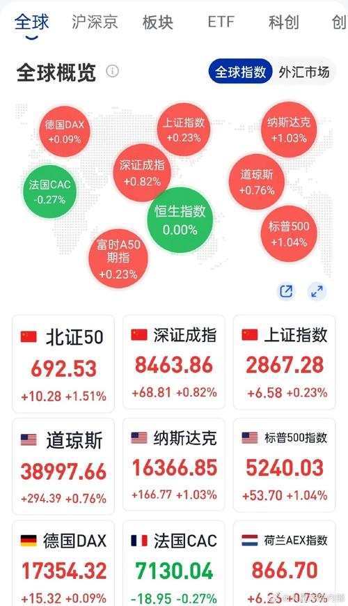 11月12日美股大跌，亚太股市表现孱弱，A股走出独立行情，可持续吗「a股持续」 发动机系统