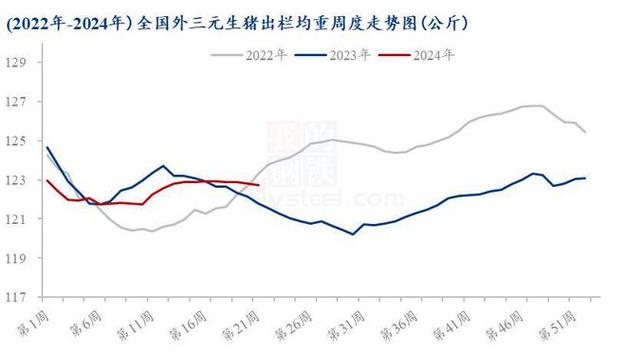 2019年猪价到底何去何从？该不该补栏「重庆断崖式降温鱼翻塘」 工具与设备