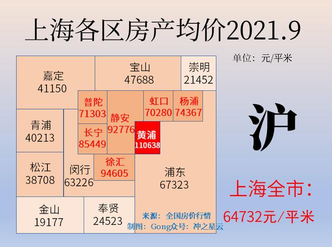 一线城市楼市调整探底回暖？购房者炒房者不淡定了，还能买房吗「北上广深房价变化」 发动系统