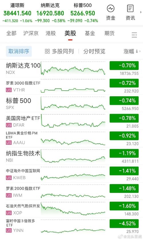 全球股市开始下跌，大宗商品却大涨，意味着什么「港股房地产股转跌原因」 工具与设备