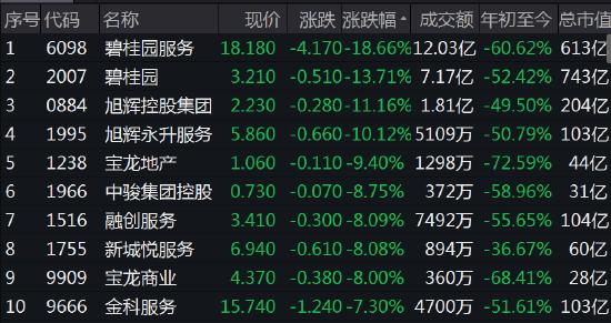 频频暴雷、暴力讨债的房地产行业！现在是什么样子「港股房地产股转跌原因」 工具与设备