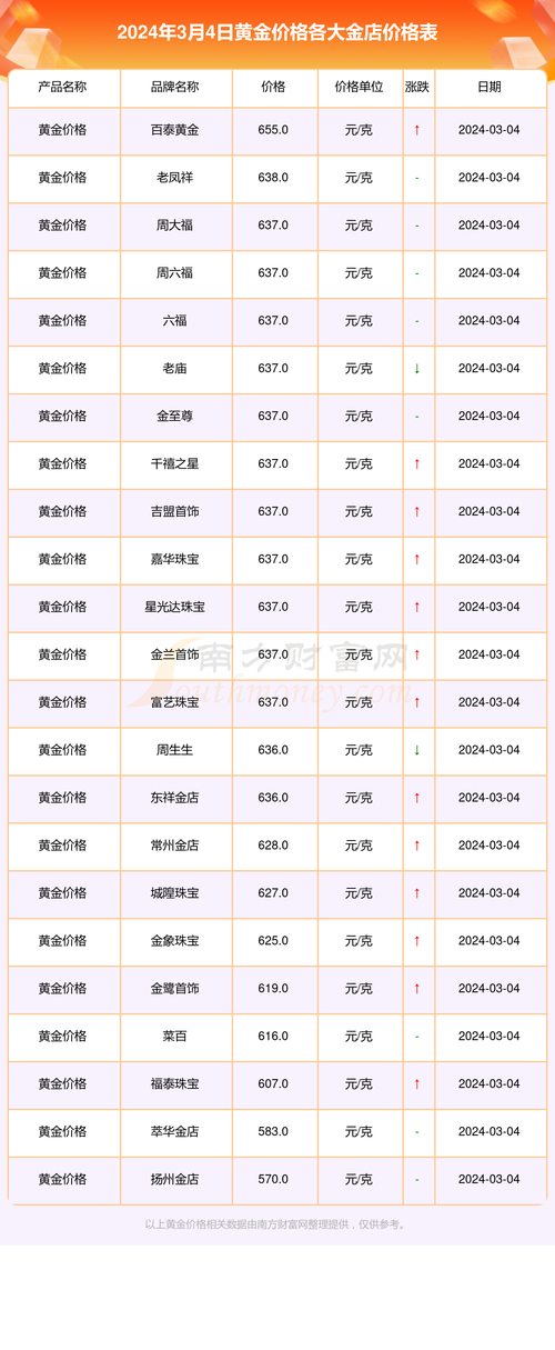 金店卖黄金首饰有多少利润「金饰价格突破800每克多少钱」 设备