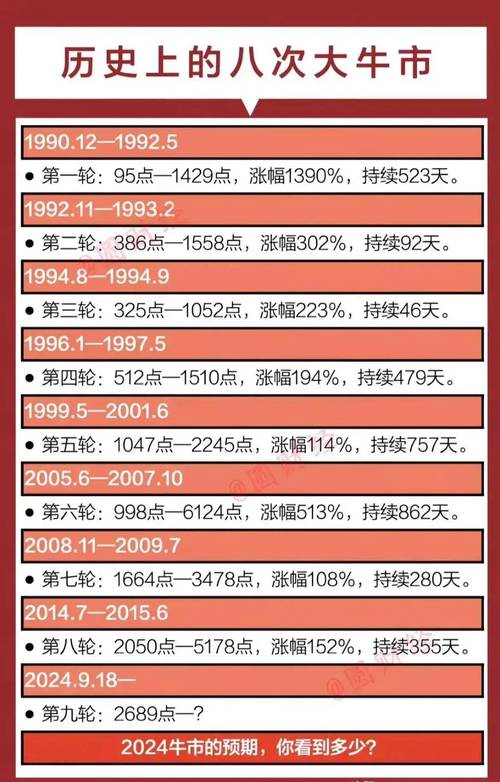 在牛市中券商股一般会涨多少倍「本轮牛市首个10倍股票是什么」 求购信息