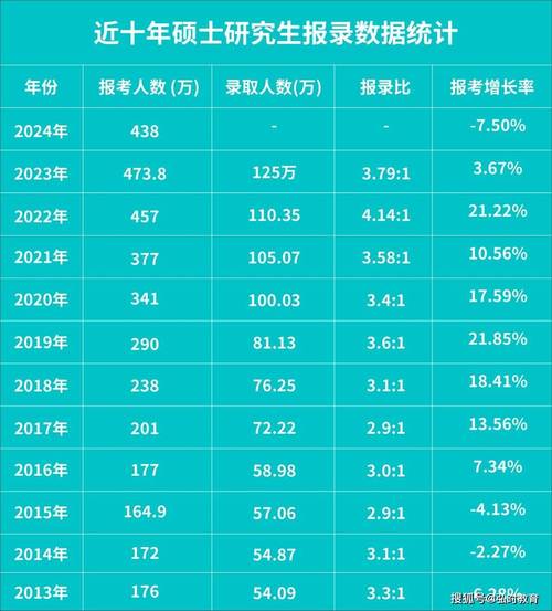 2021年上海市研究生毕业人数「硕士炒股2周赚110万是真的吗」 设备