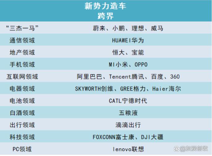 蔚来汽车、小鹏汽车又或贾跃亭，最终谁能够战胜特斯拉？为什么「小鹏汽车陷专利纠纷事件」 车用仪表