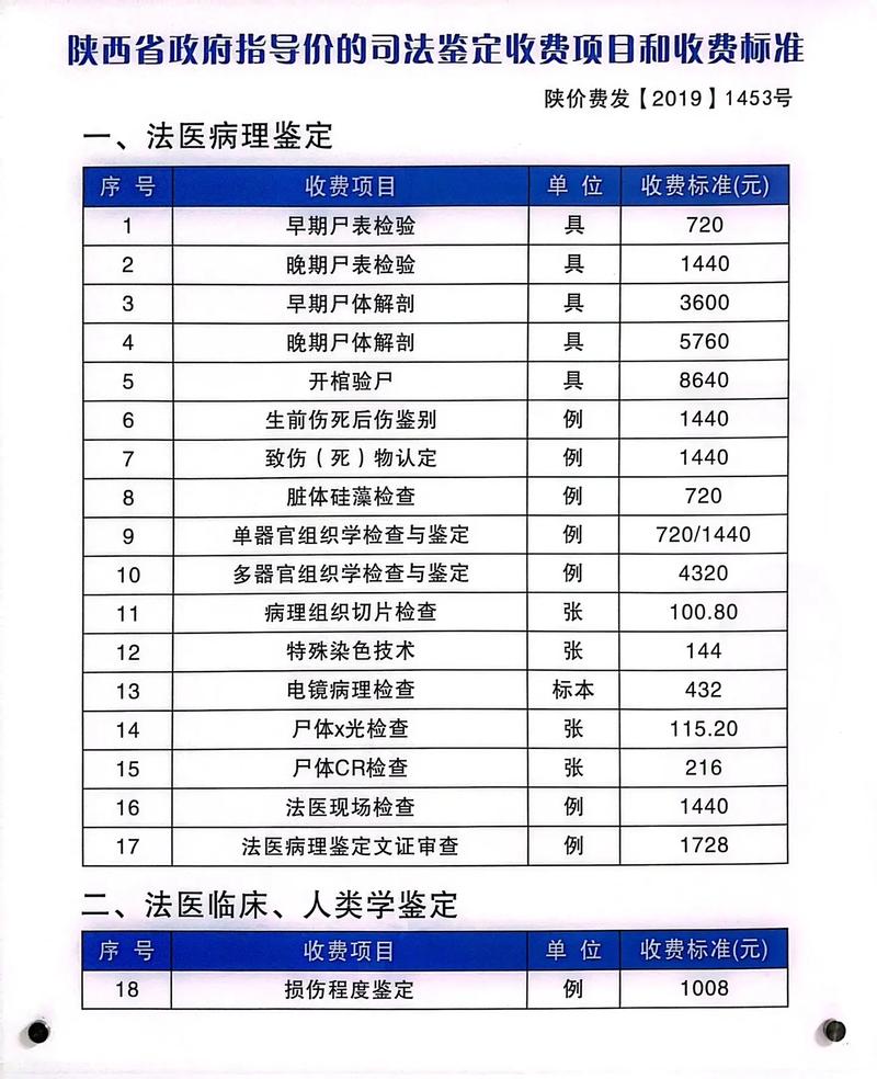 车险中第三方责任险赔不赔受害者的误工费和后期营养费呢「赔钱打三个数字」 车用仪表